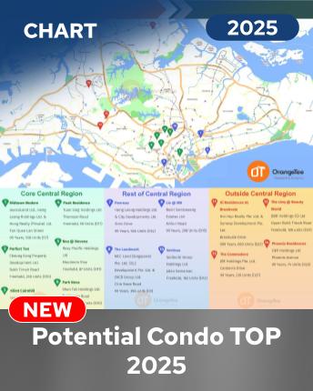 Potential Condo TOP 2025